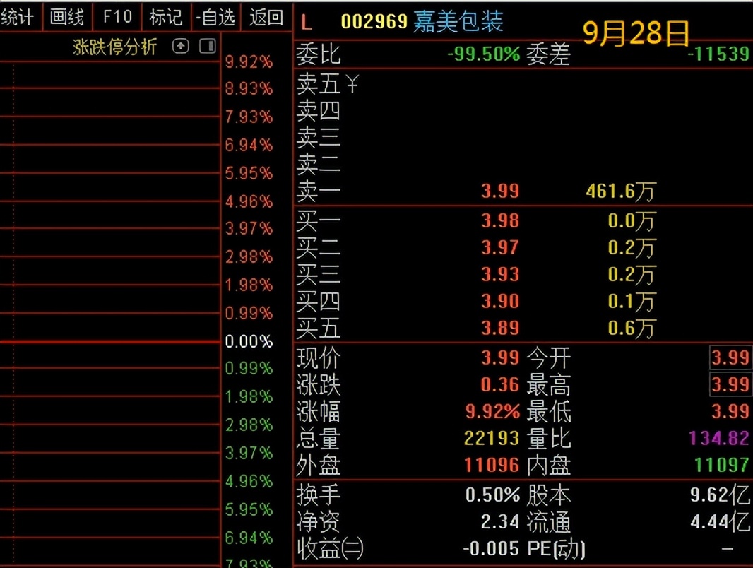 新手股票入门教程视频（股票新手教学视频）