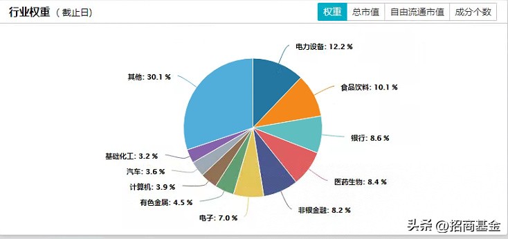 宽基指数基金怎么选（宽基指数基金如何选择）