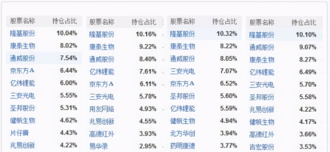 十大基金经理排名（十大基金经理排名最新）