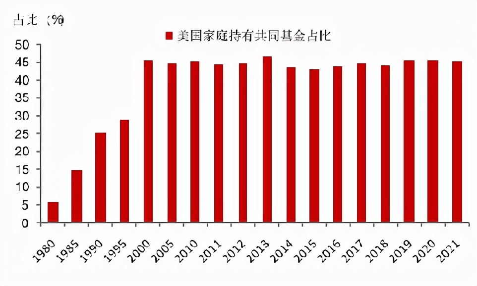 reits基金有哪些养老（reits基金好不好）