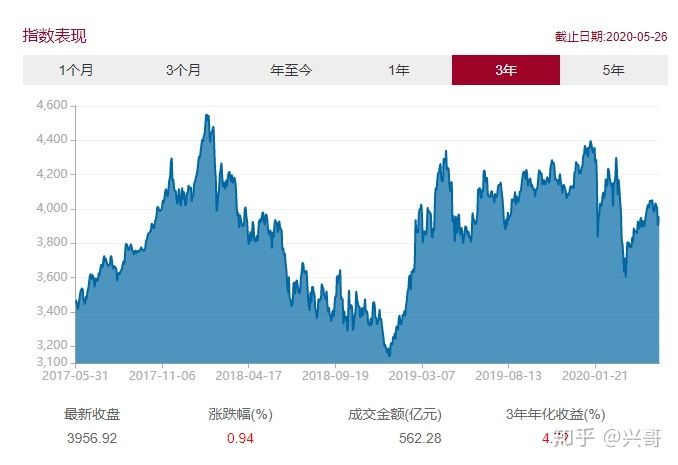 最好的宽基指数（最好的宽基指数是什么）