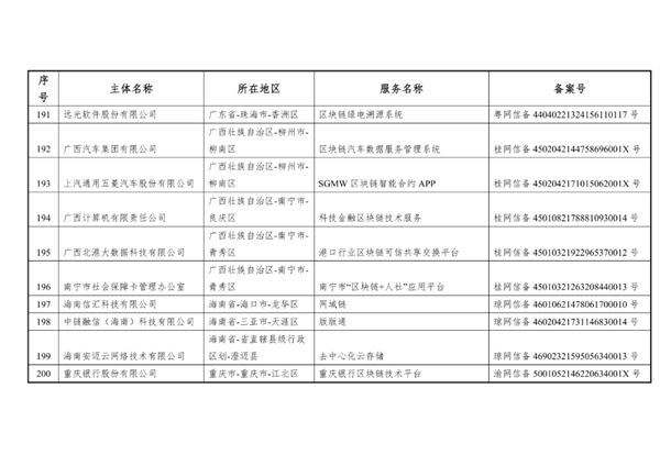 比特币我国北欧国家外宣办正式发布第六批是不是挖比特币插图16 比特币我国北欧国家外宣办正式发布第六批是不是挖比特币