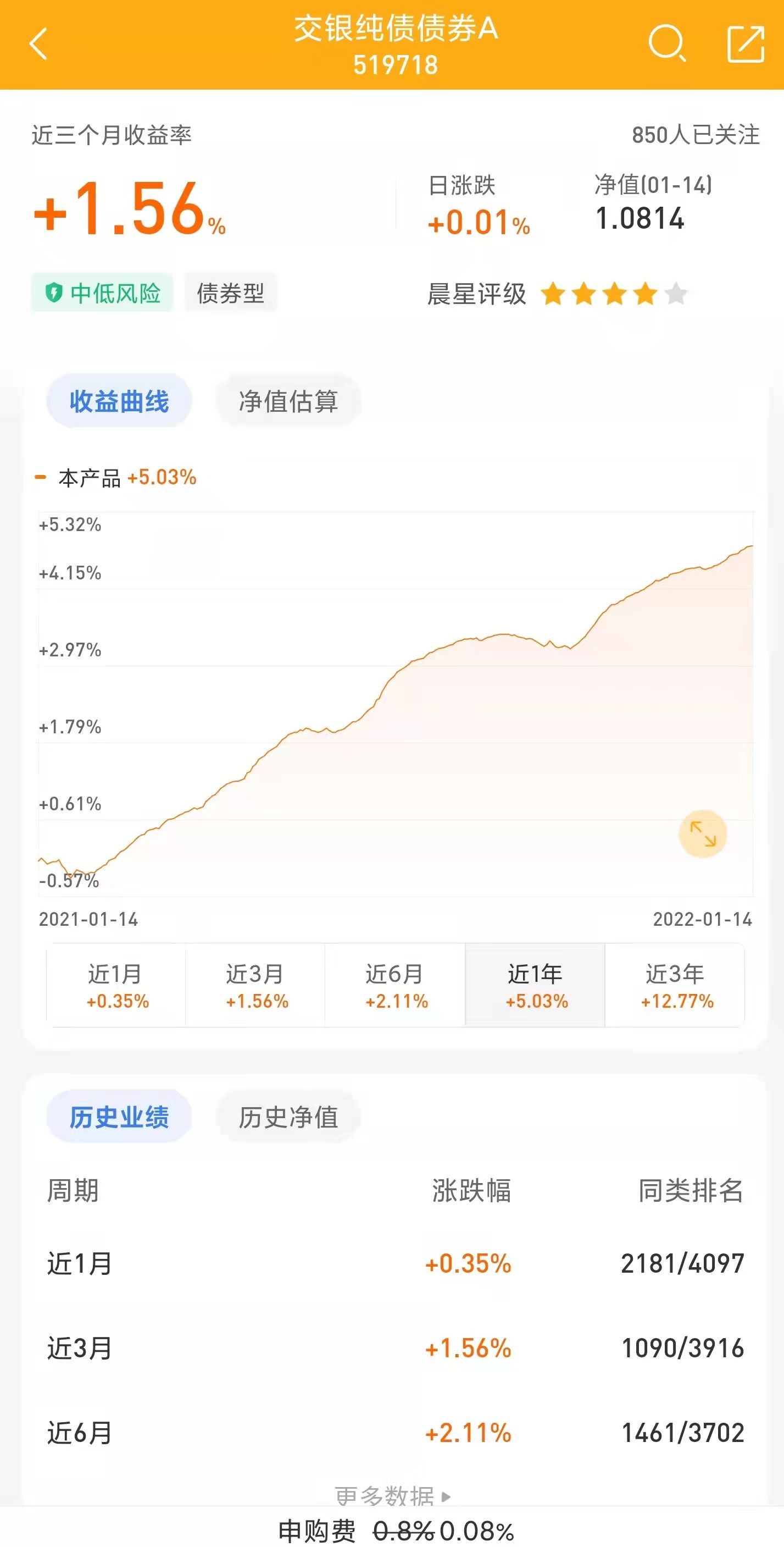 基金有哪些种类（个人养老金基金有哪些种类）