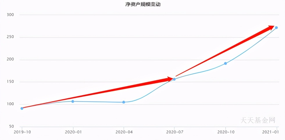 十大基金经理排名（十大基金经理排名最新）