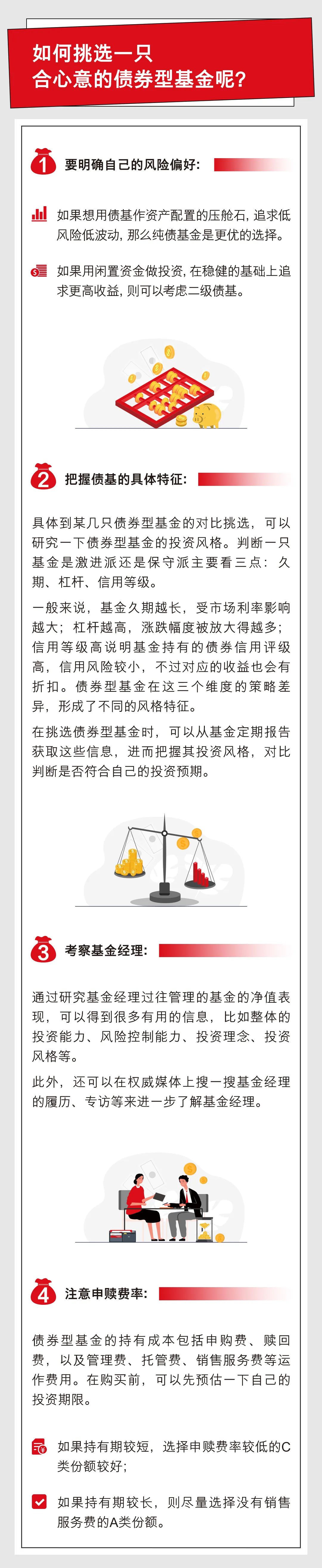 买银行基金怎么操作最赚钱（银行买基金怎么玩）