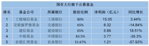去年排名第一的基金公司(排行第一的基金公司)插图 去年排名第一的基金公司(排行第一的基金公司)