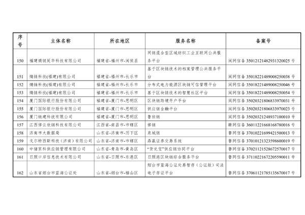 比特币我国北欧国家外宣办正式发布第六批是不是挖比特币插图13 比特币我国北欧国家外宣办正式发布第六批是不是挖比特币