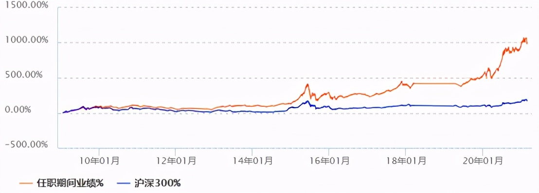十大基金经理排名（十大基金经理排名最新）