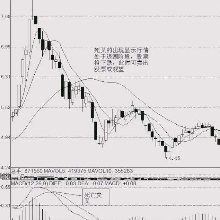 最简单的买股票的方法（买股票很简单）