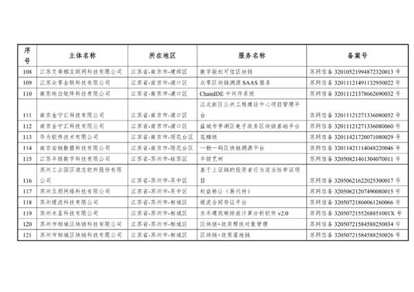 比特币我国北欧国家外宣办正式发布第六批是不是挖比特币插图10 比特币我国北欧国家外宣办正式发布第六批是不是挖比特币