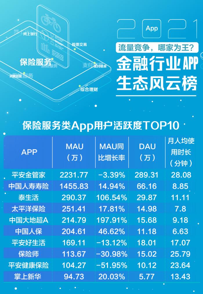 理财知识app排行榜前十名(个人理财app排行榜前十名)插图4 理财知识app排行榜前十名(个人理财app排行榜前十名)