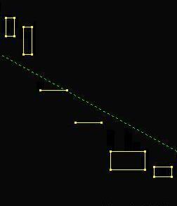 底分型(底分型有效的确认图形)插图5 底分型(底分型有效的确认图形)