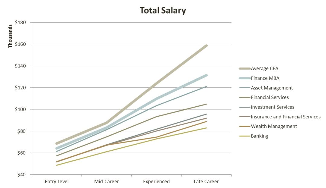 cfa考下来要多少钱人民币（cfa考下来要多少钱人民币呢）