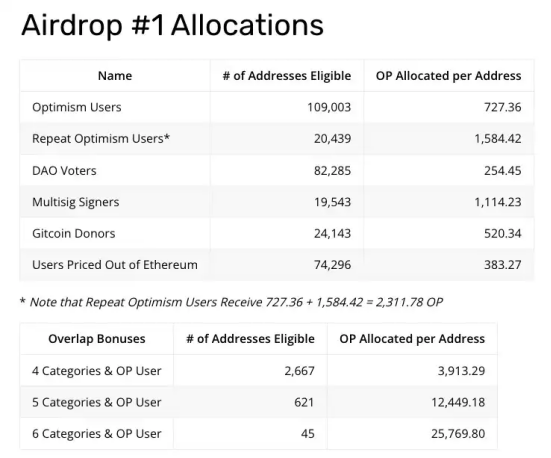 新公链区块链的加密王国 共同构建加密世界插图1 新公链区块链的加密王国 共同构建加密世界