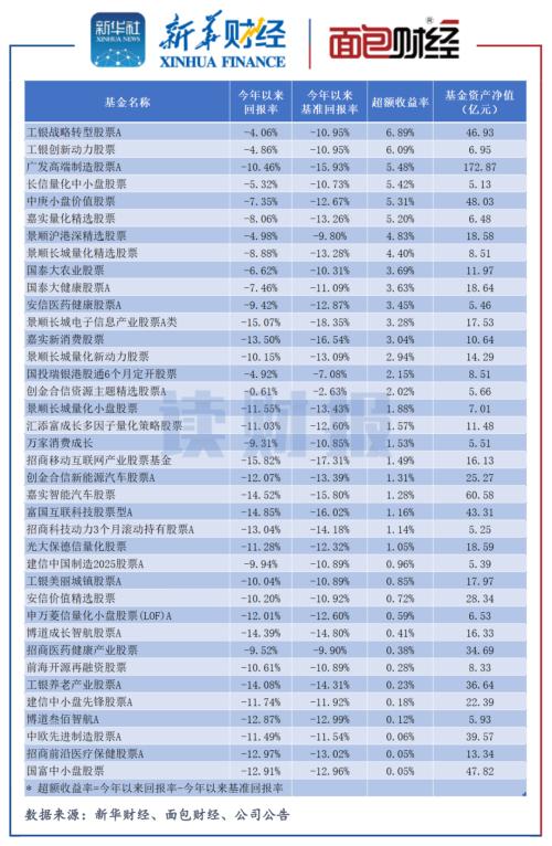 今年基金收益排名(今年基金收益排名前十)插图1 今年基金收益排名(今年基金收益排名前十)