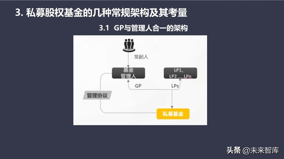 基金介绍ppt（基金介绍ppt结尾）