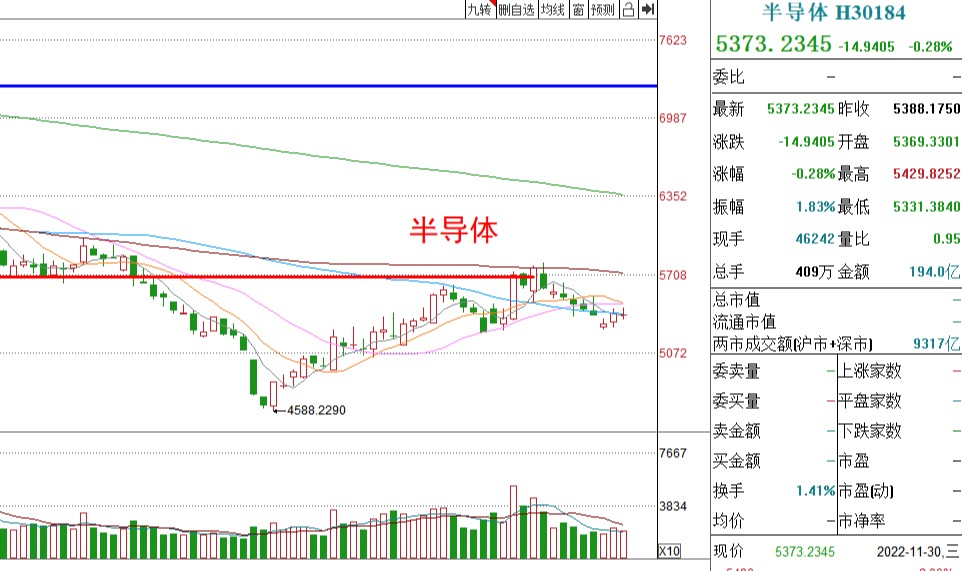 明天基金走势涨还是跌（看今天的基金涨势）