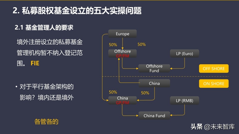 基金介绍ppt（基金介绍ppt结尾）