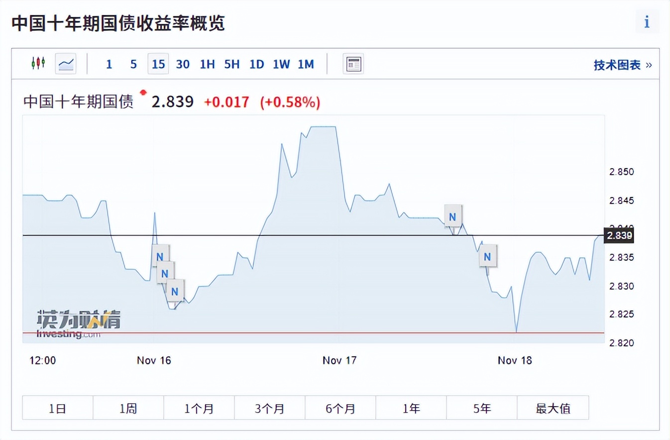 北向资金不断买入股价却下跌（北向资金越跌越买）