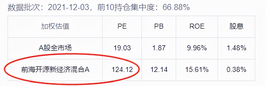 2021年基金收益排行榜（2021基金收益排行榜前十名）