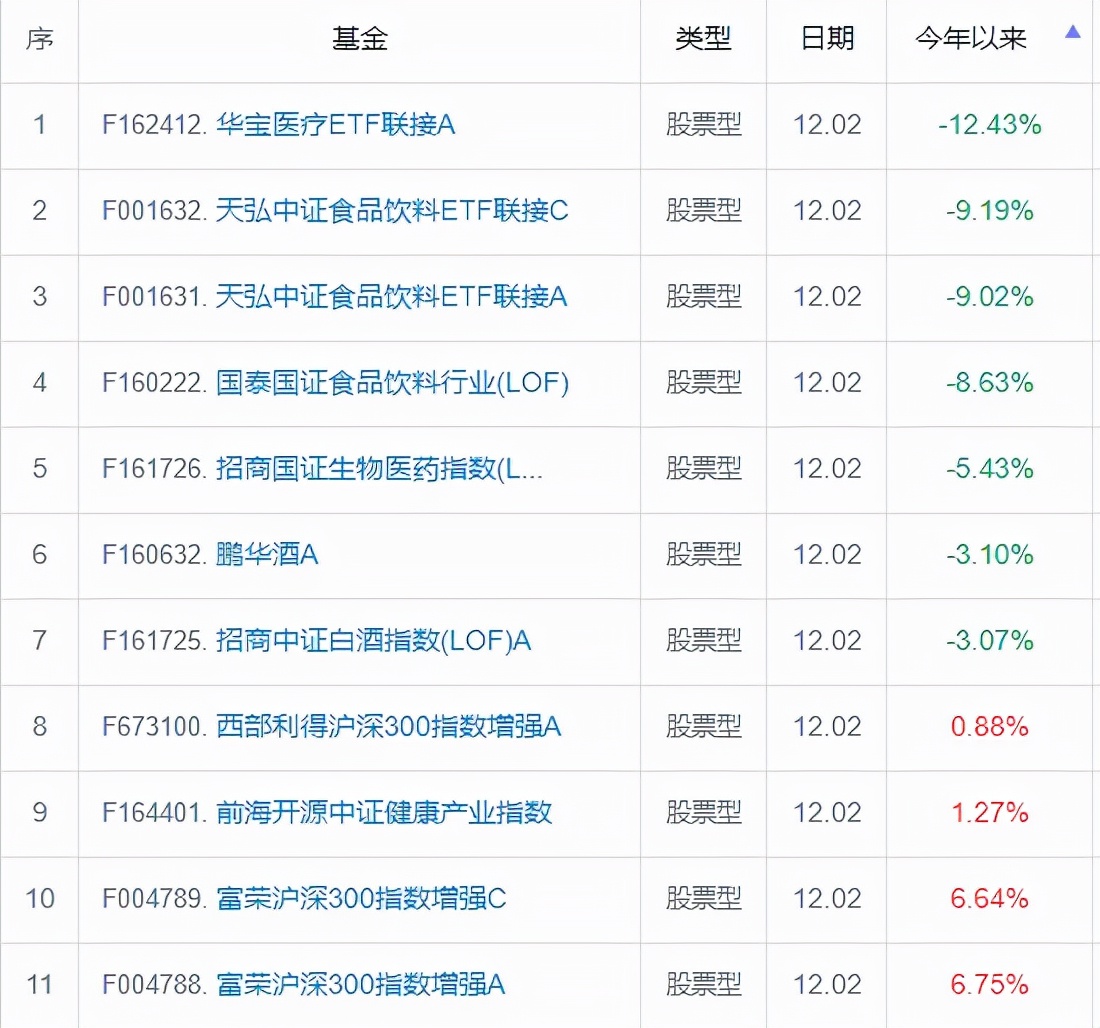 2021年基金收益排行榜（2021基金收益排行榜前十名）