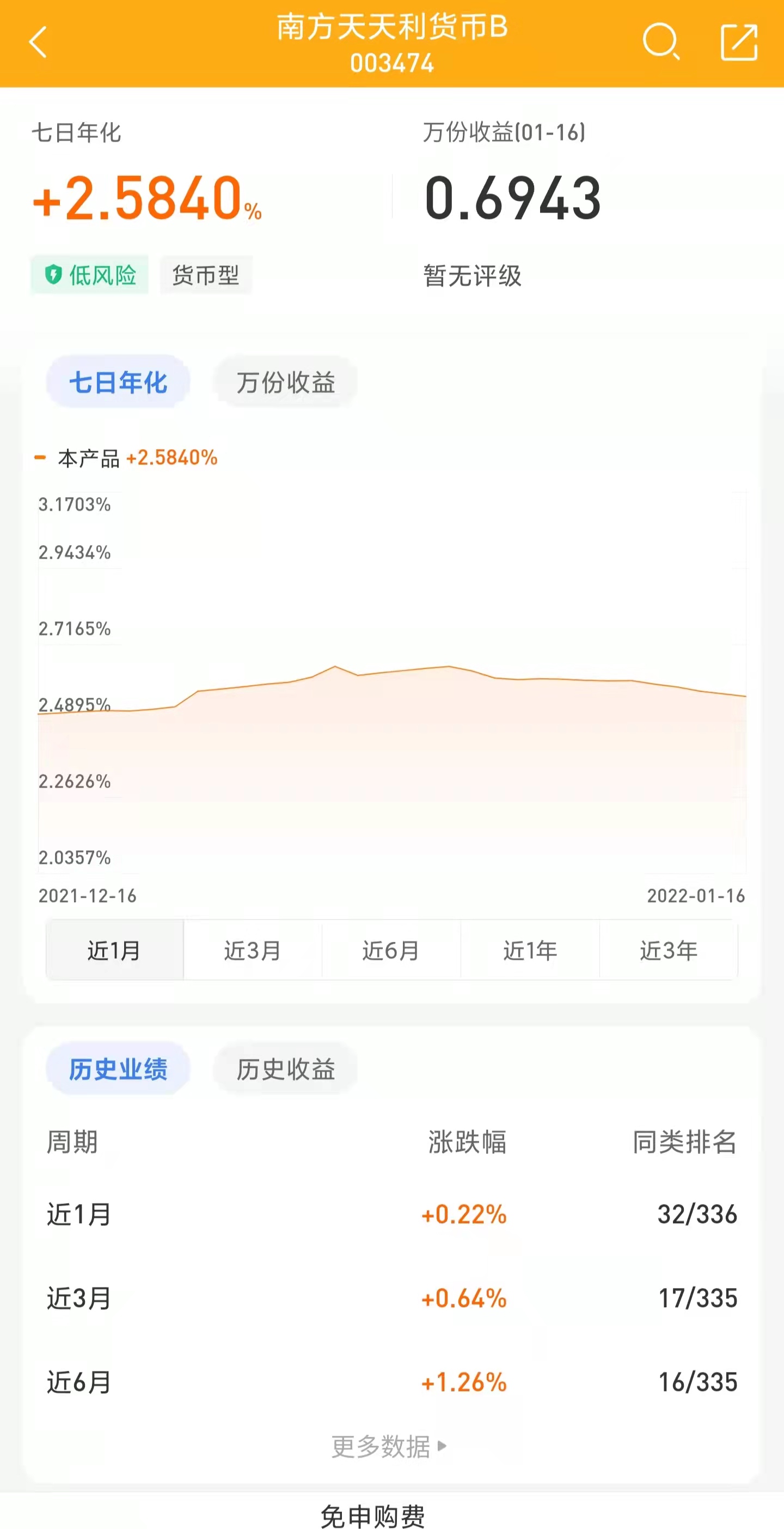 基金有哪些种类（个人养老金基金有哪些种类）
