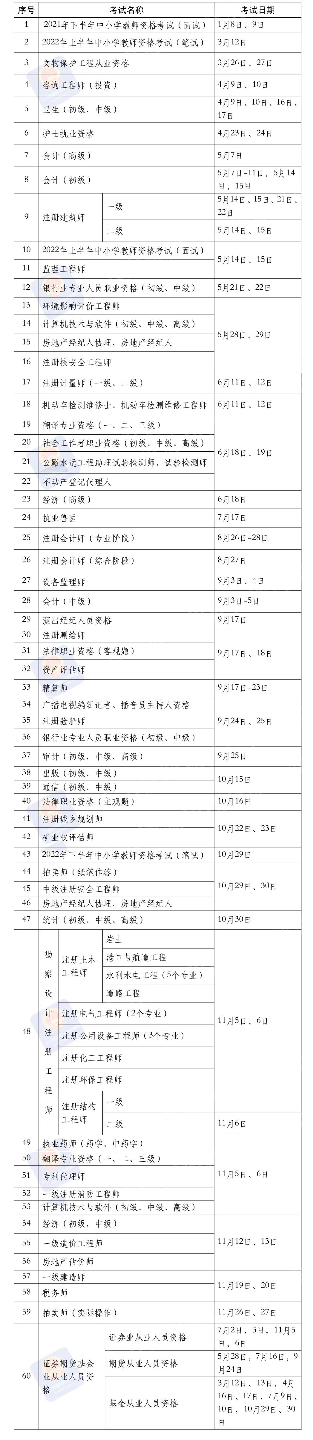 2019基金考试时间表(基金考试时间报名时间)插图 2019基金考试时间表(基金考试时间报名时间)