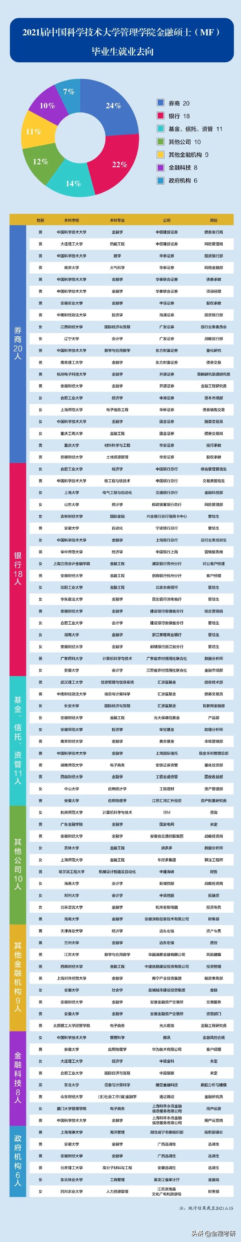 易方达总部硕士待遇（易方达研究员的薪酬待遇）