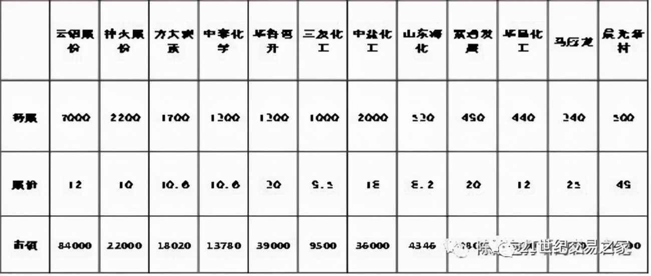 正心谷基金净值（正心谷基金净值怎么看）