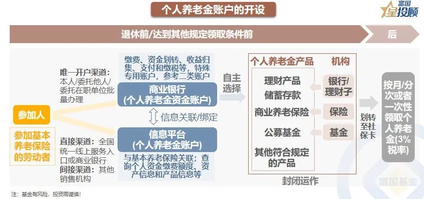 基金图怎么看图文讲解（基金的图表怎么看）