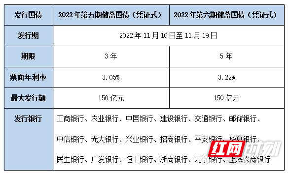 2022年年利率是多少(2022年的利率)插图 2022年年利率是多少(2022年的利率)