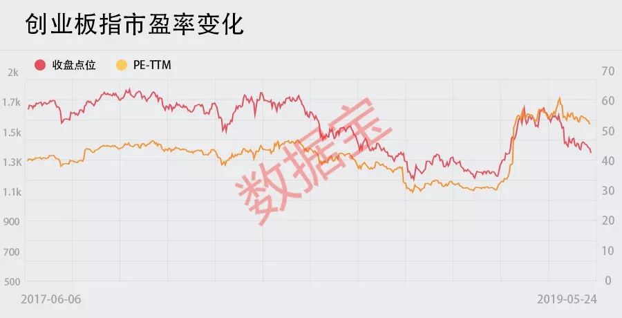 a股市盈率（a股市盈率是多少）