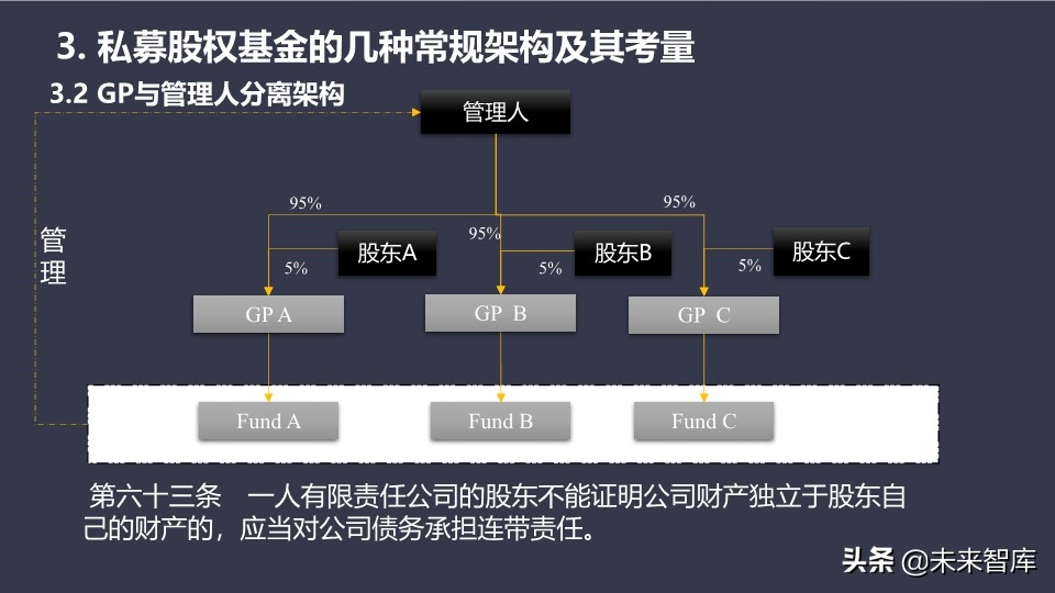基金介绍ppt（基金介绍ppt结尾）