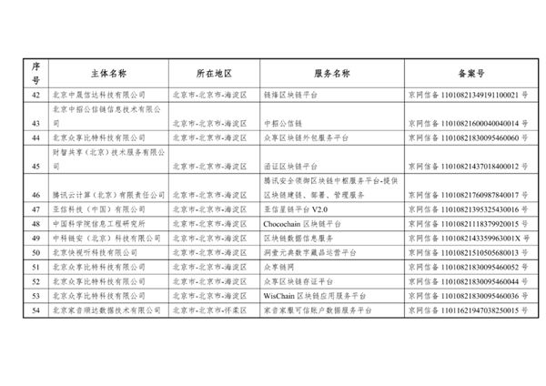 比特币我国北欧国家外宣办正式发布第六批是不是挖比特币插图5 比特币我国北欧国家外宣办正式发布第六批是不是挖比特币