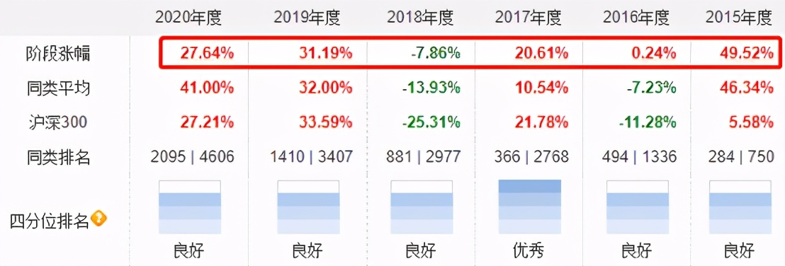 十大基金经理排名（十大基金经理排名最新）