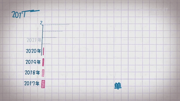 财政政策有哪些（财政政策有哪些功能）