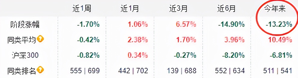 2021年基金收益排行榜（2021基金收益排行榜前十名）