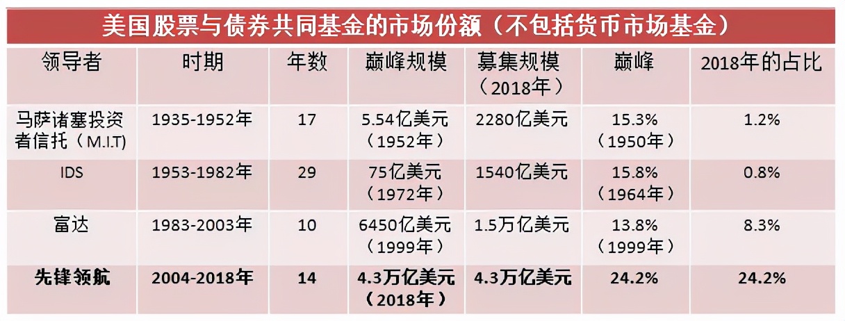 reits基金有哪些养老（reits基金好不好）