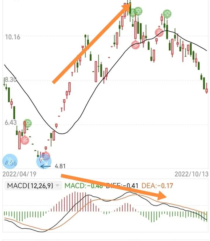 最简单的买股票的方法（买股票很简单）