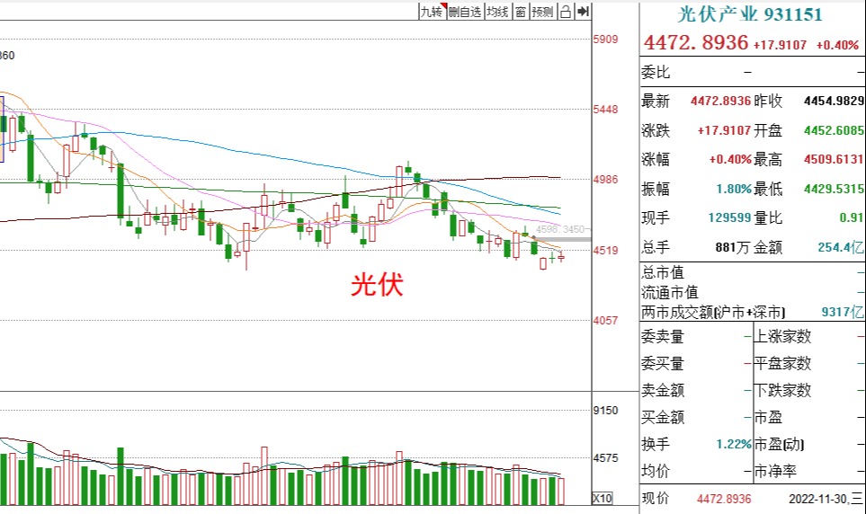 明天基金走势涨还是跌（看今天的基金涨势）