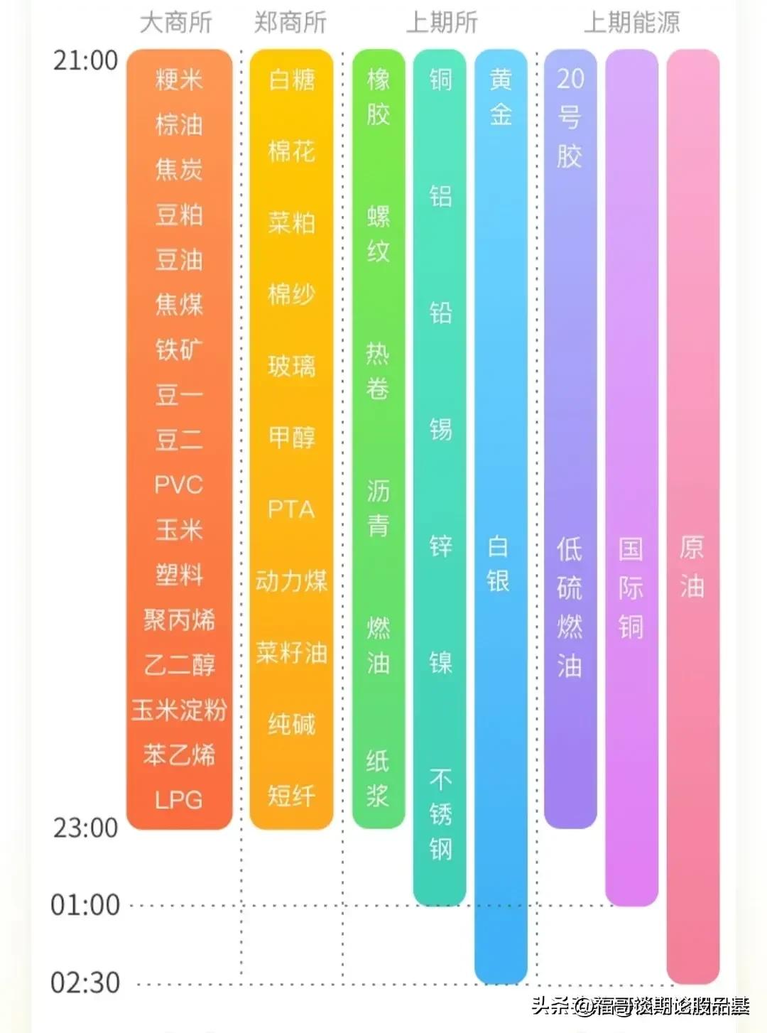 股市每天几点开盘和收盘（股市每天几点开盘几点结束）