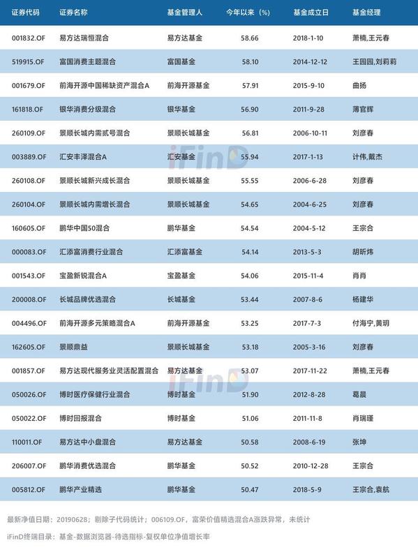 公募基金代码查询(公募基金代码查询系统)插图9 公募基金代码查询(公募基金代码查询系统)