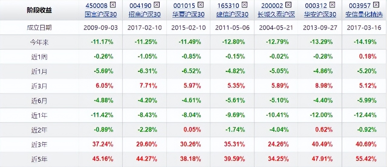 增强型指数基金有哪些基金（什么叫增强型指数基金 比如有哪些）