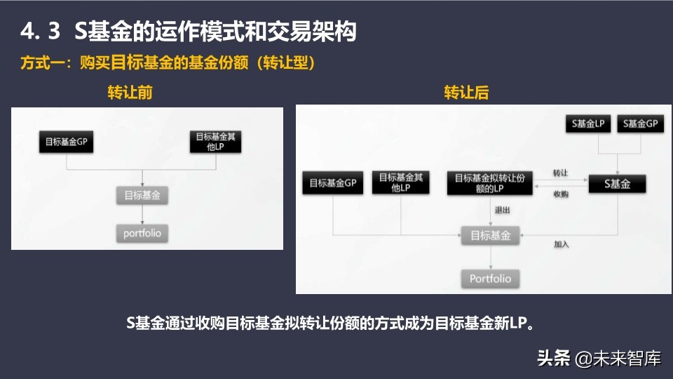 基金介绍ppt（基金介绍ppt结尾）