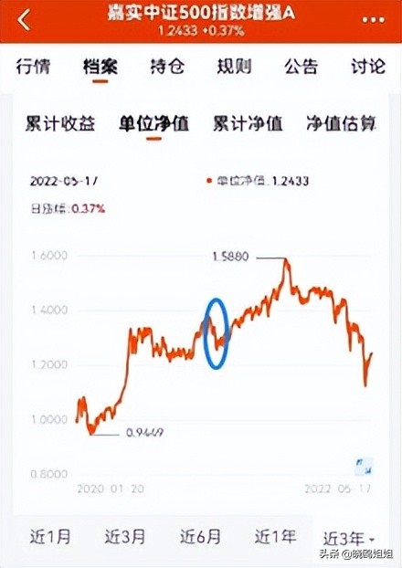 最大回撤止盈法（什么是回撤止盈法）