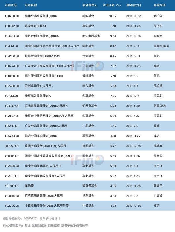 公募基金代码查询(公募基金代码查询系统)插图11 公募基金代码查询(公募基金代码查询系统)