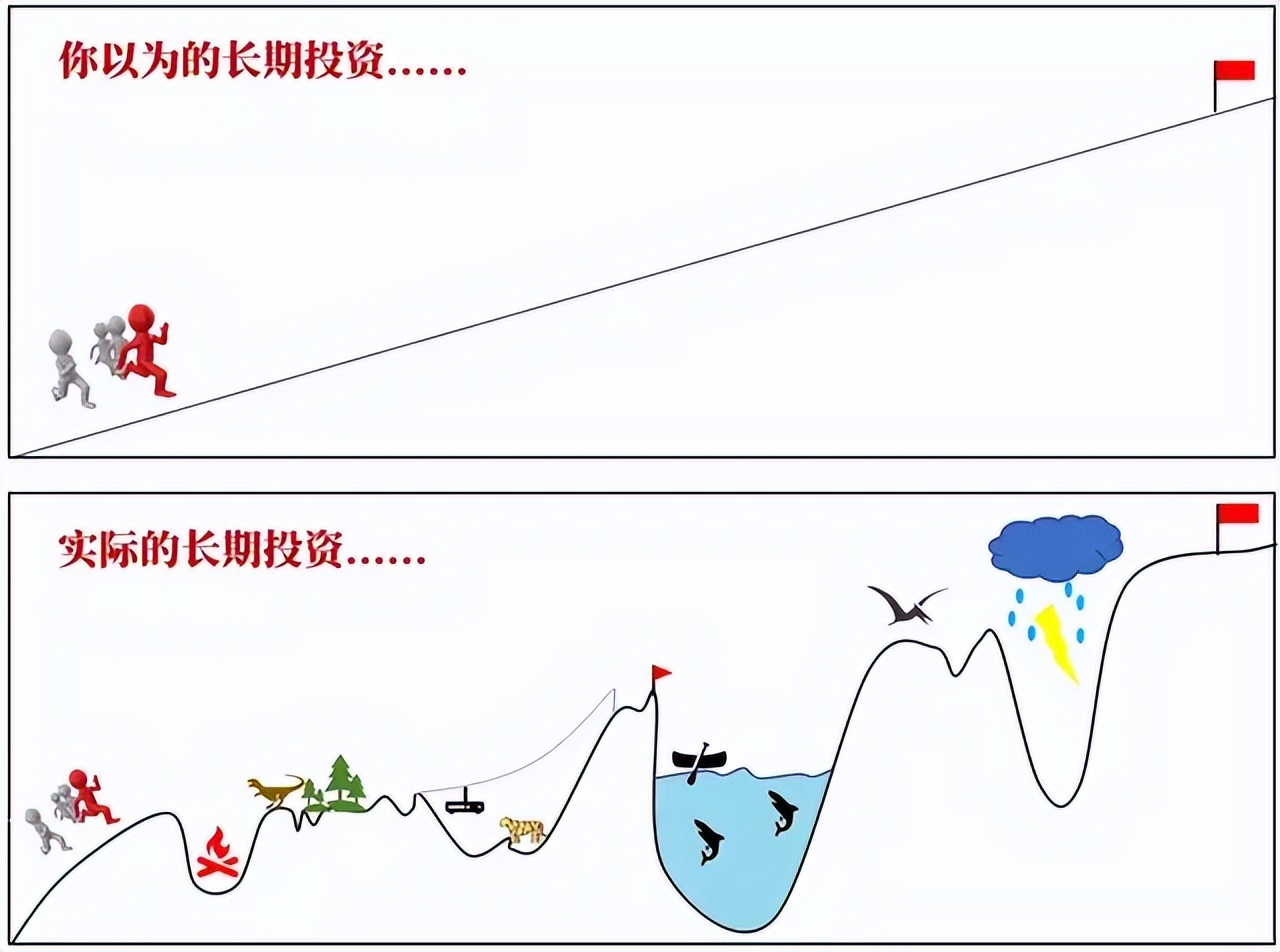 基金是靠什么赚钱的（基金是靠什么赚钱的呢）