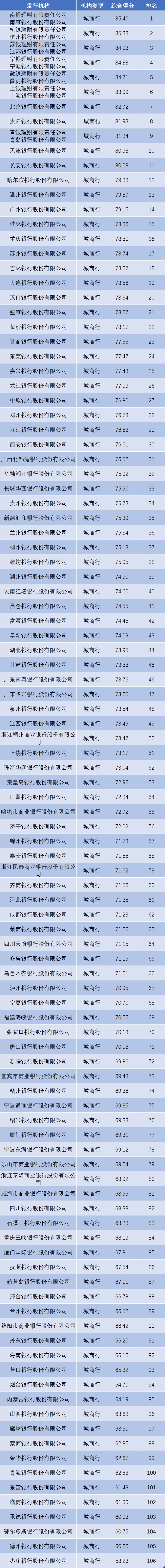 正规理财平台最新排名（最新理财平台排行榜）