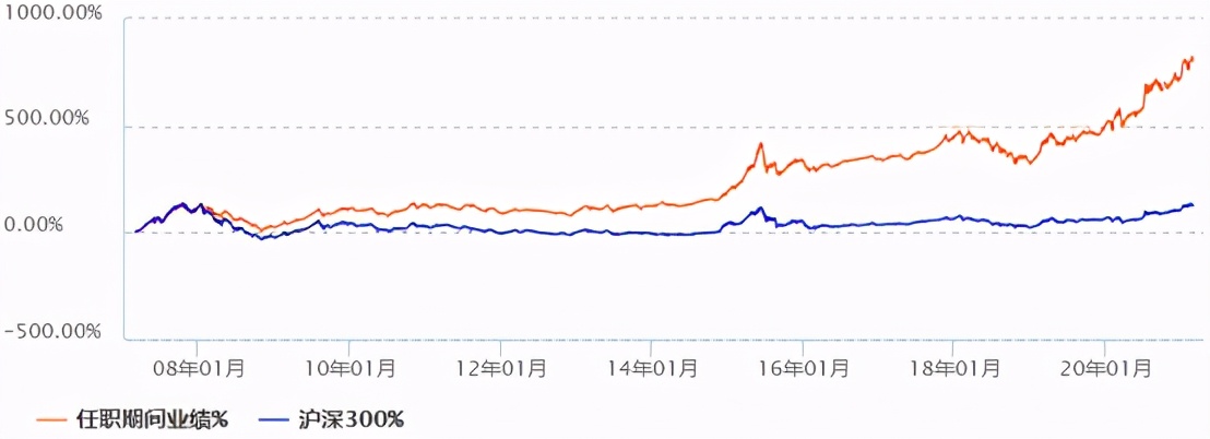 十大基金经理排名（十大基金经理排名最新）