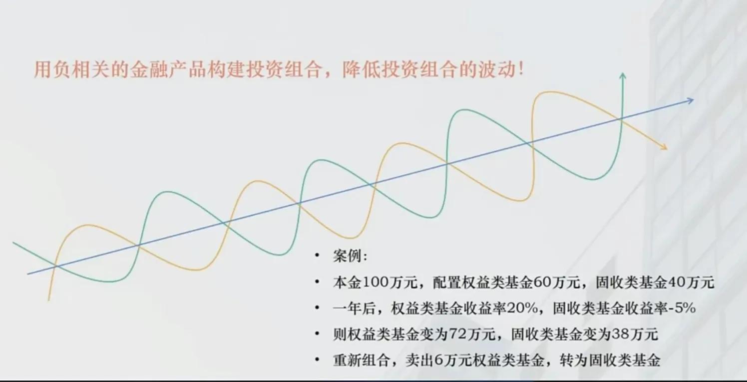 买理财合适还是买基金合适（是买基金好还是买理财好）